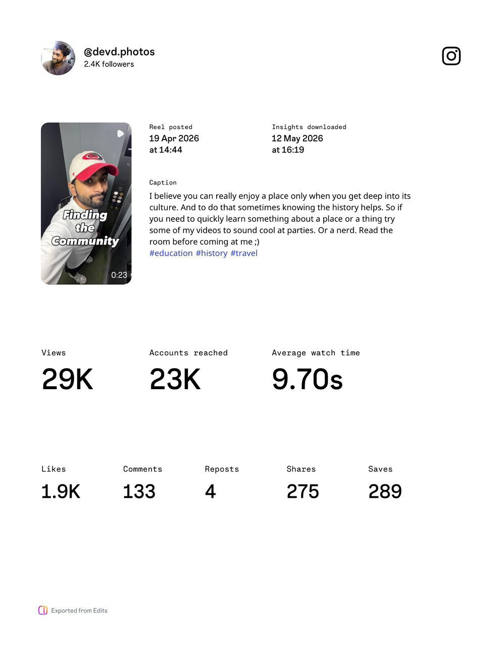 Devd.Photos, insights